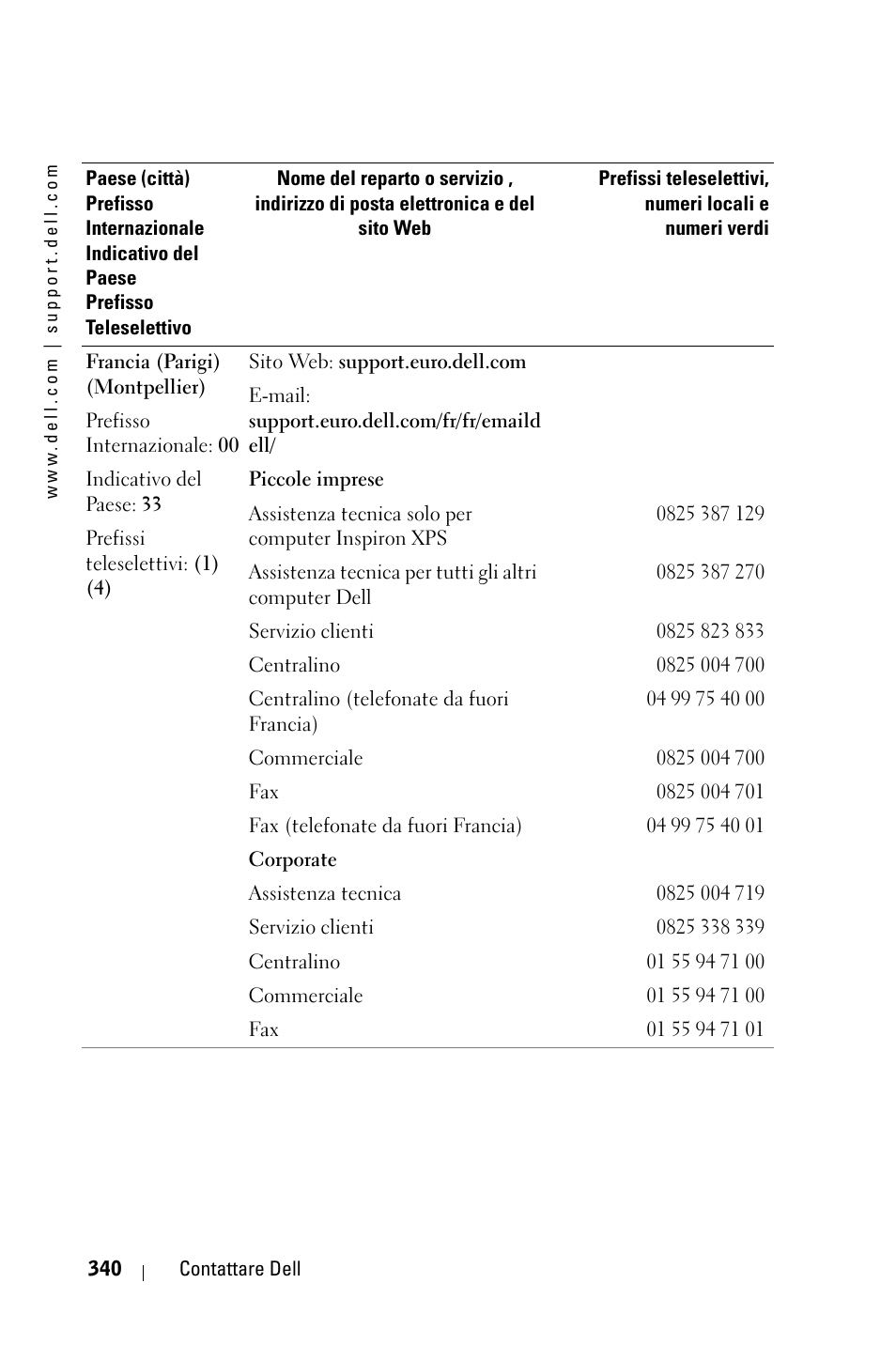 Dell 3400MP Projector User Manual | Page 340 / 570