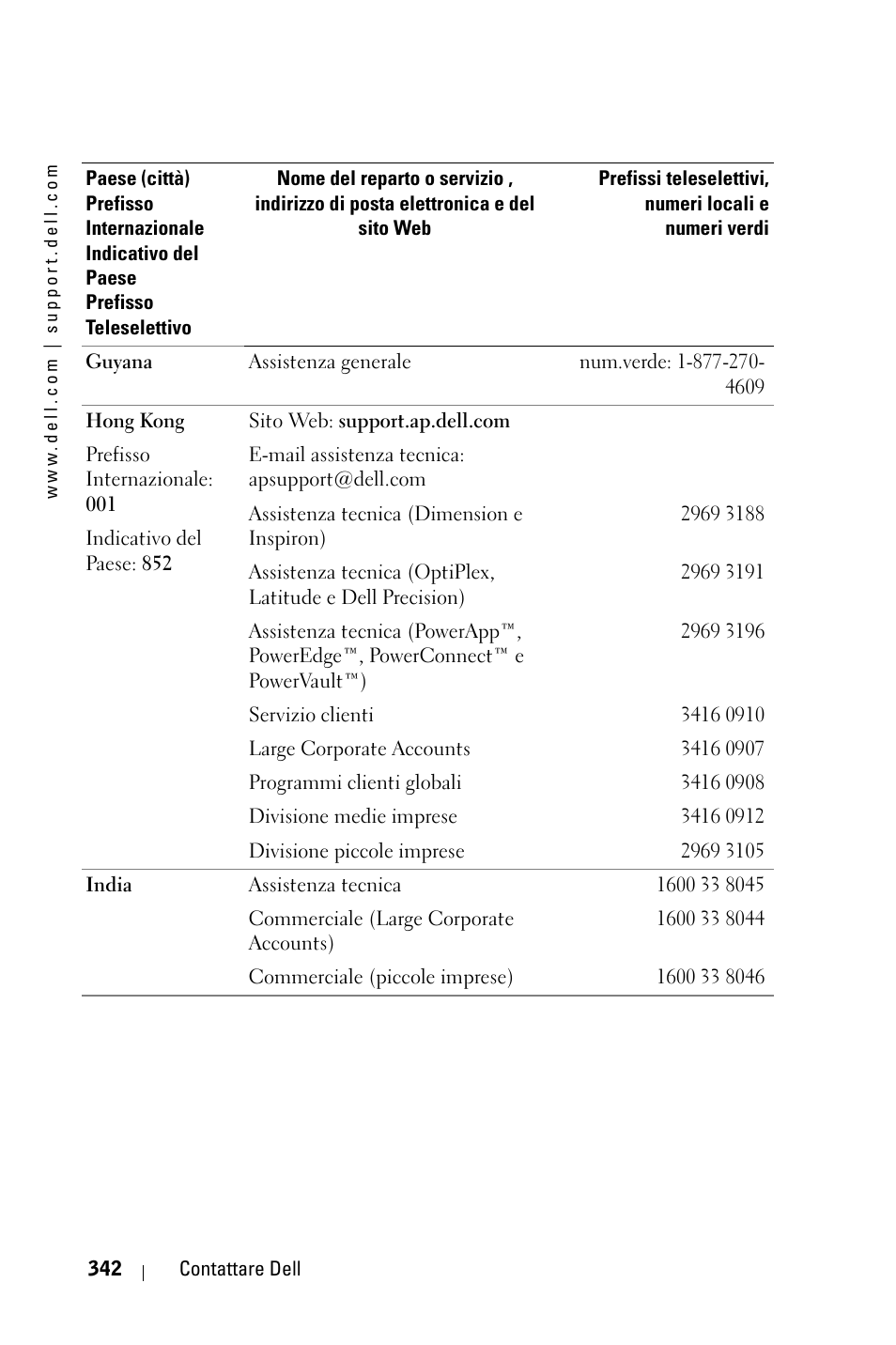 Dell 3400MP Projector User Manual | Page 342 / 570