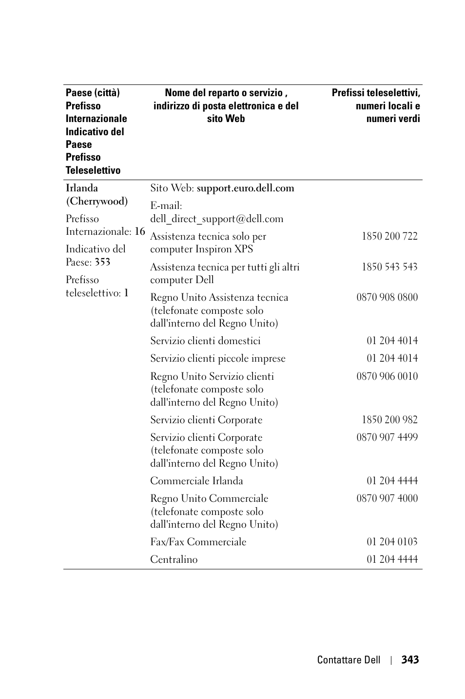 Dell 3400MP Projector User Manual | Page 343 / 570