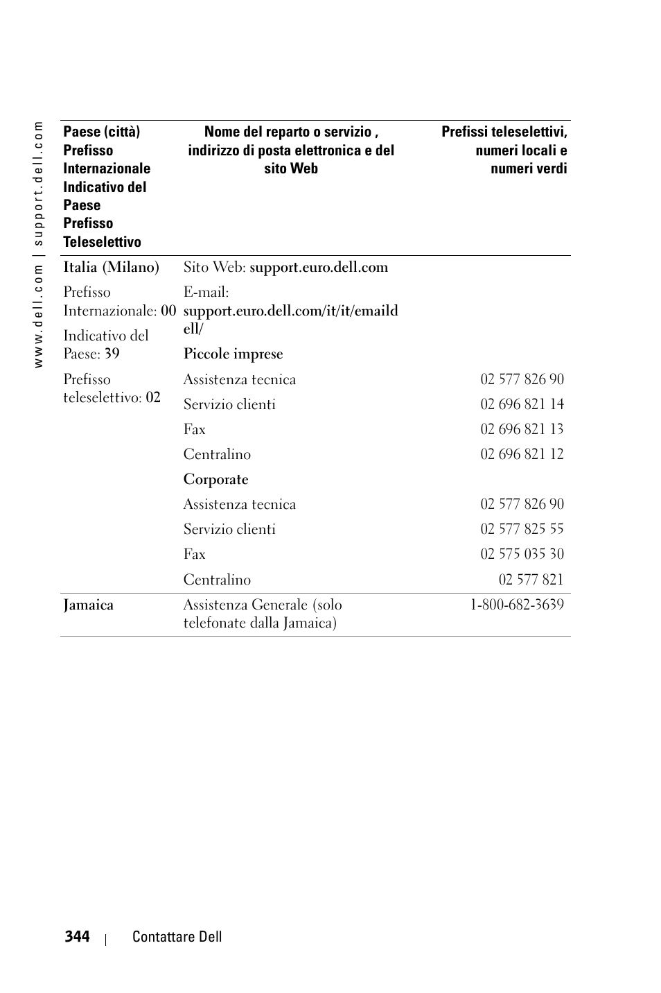 Dell 3400MP Projector User Manual | Page 344 / 570