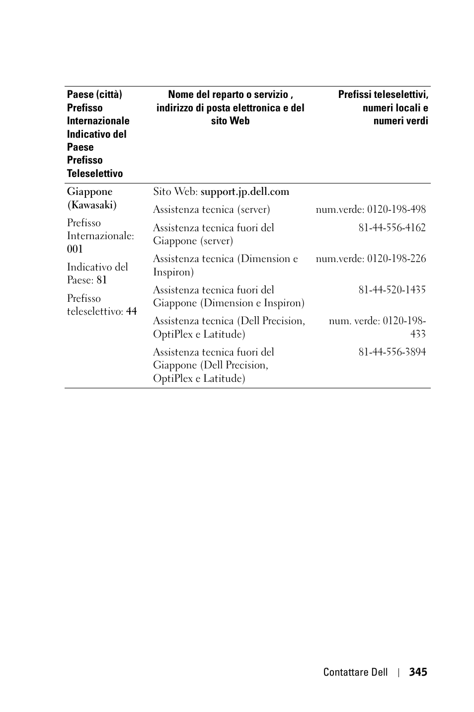 Dell 3400MP Projector User Manual | Page 345 / 570
