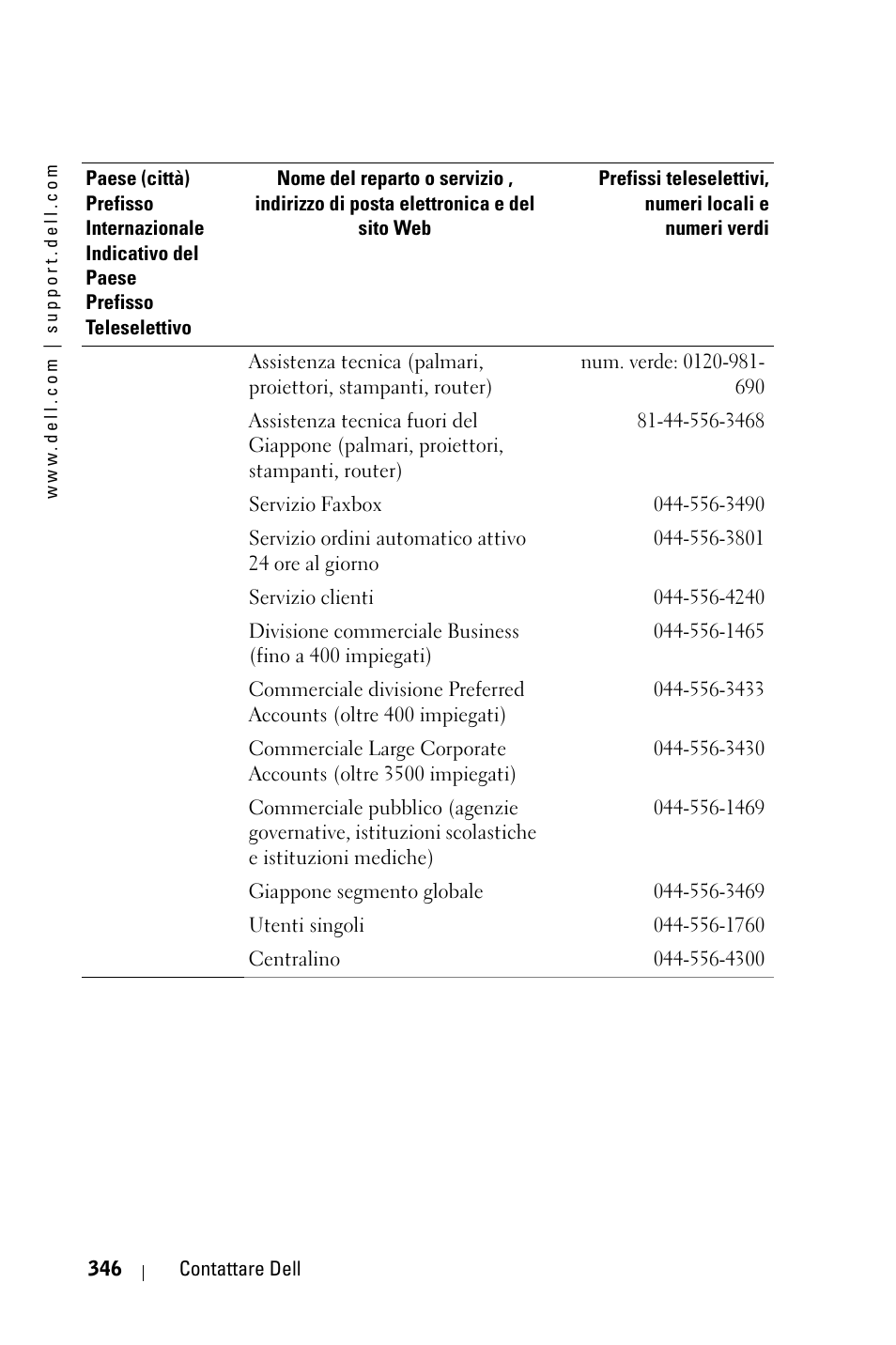 Dell 3400MP Projector User Manual | Page 346 / 570