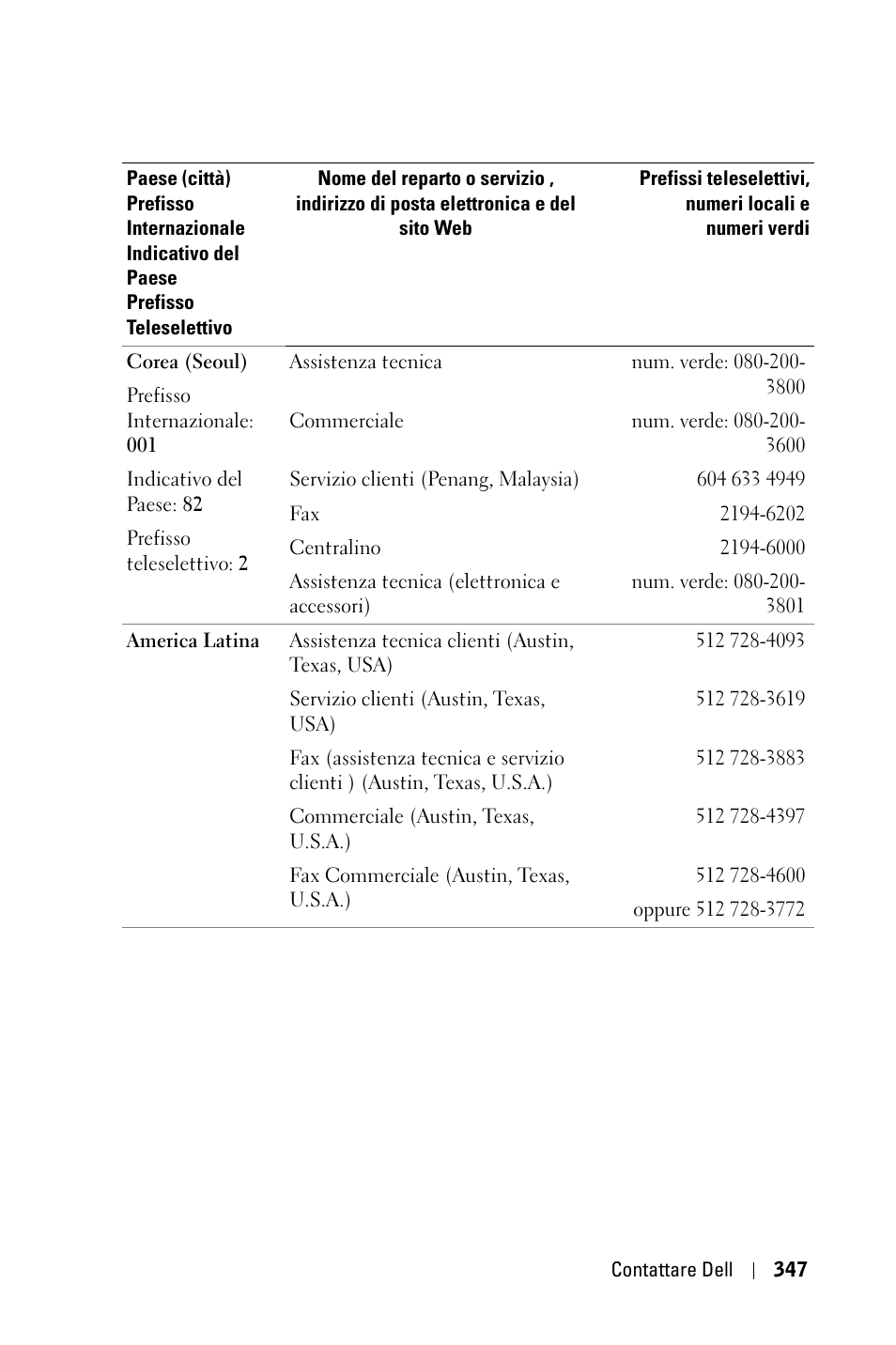 Dell 3400MP Projector User Manual | Page 347 / 570