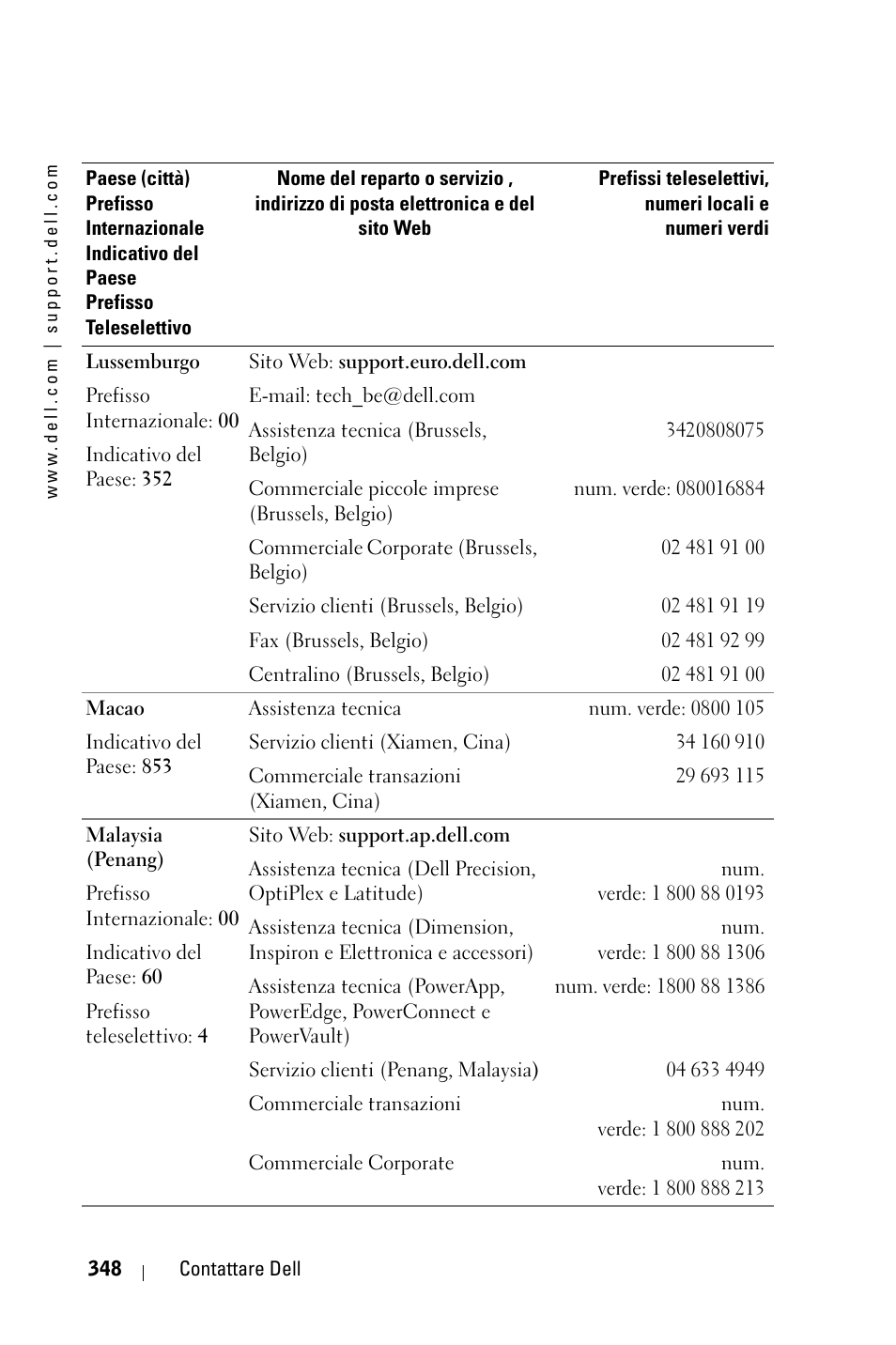 Dell 3400MP Projector User Manual | Page 348 / 570