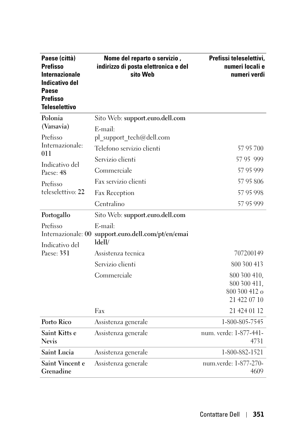 Dell 3400MP Projector User Manual | Page 351 / 570