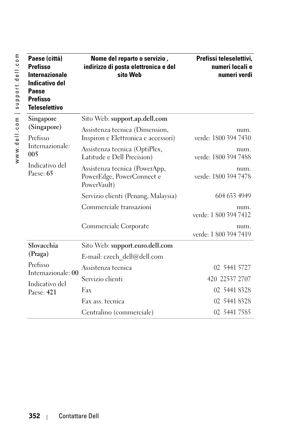 Dell 3400MP Projector User Manual | Page 352 / 570