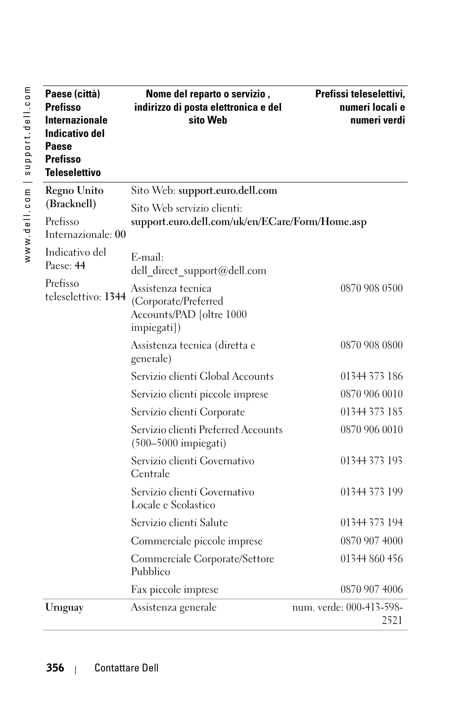 Dell 3400MP Projector User Manual | Page 356 / 570