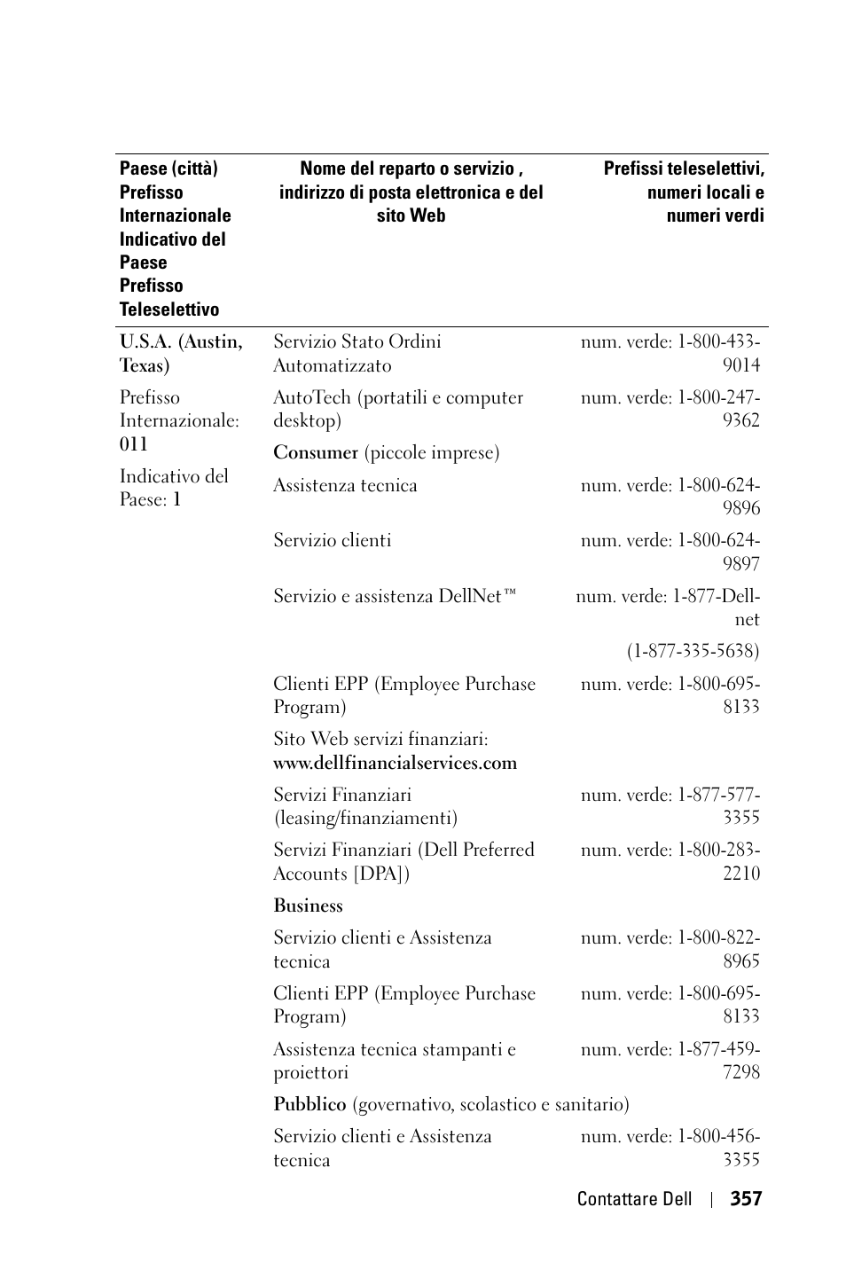 Dell 3400MP Projector User Manual | Page 357 / 570