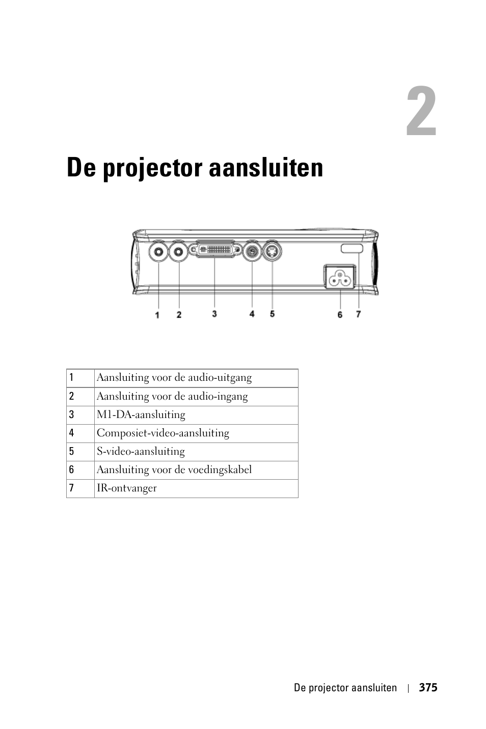 De projector aansluiten | Dell 3400MP Projector User Manual | Page 375 / 570