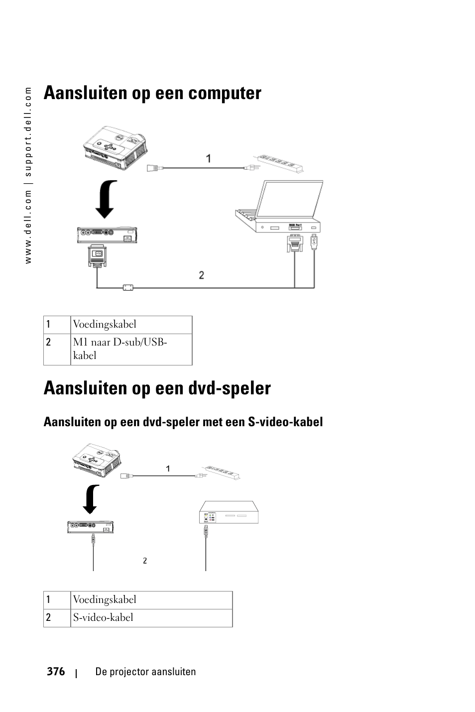 Aansluiten op een dvd-speler met een s-video-kabel | Dell 3400MP Projector User Manual | Page 376 / 570