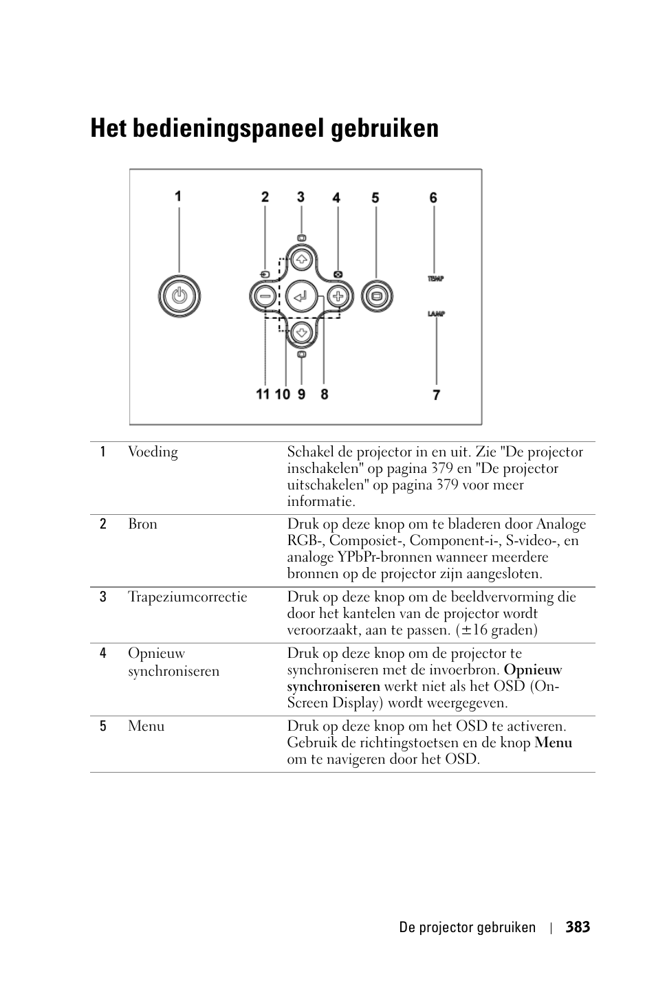 Het bedieningspaneel gebruiken | Dell 3400MP Projector User Manual | Page 383 / 570