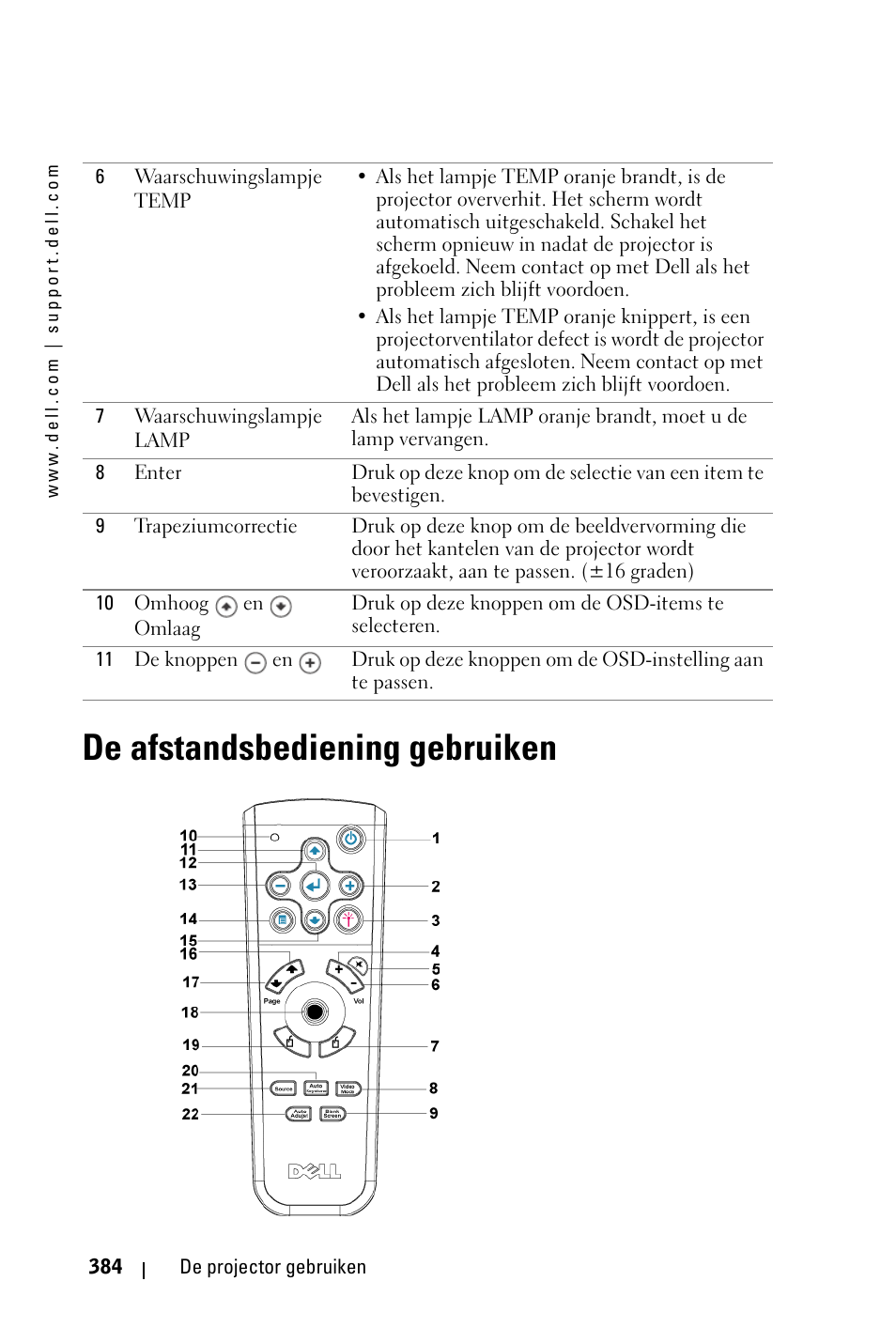 De afstandsbediening gebruiken | Dell 3400MP Projector User Manual | Page 384 / 570