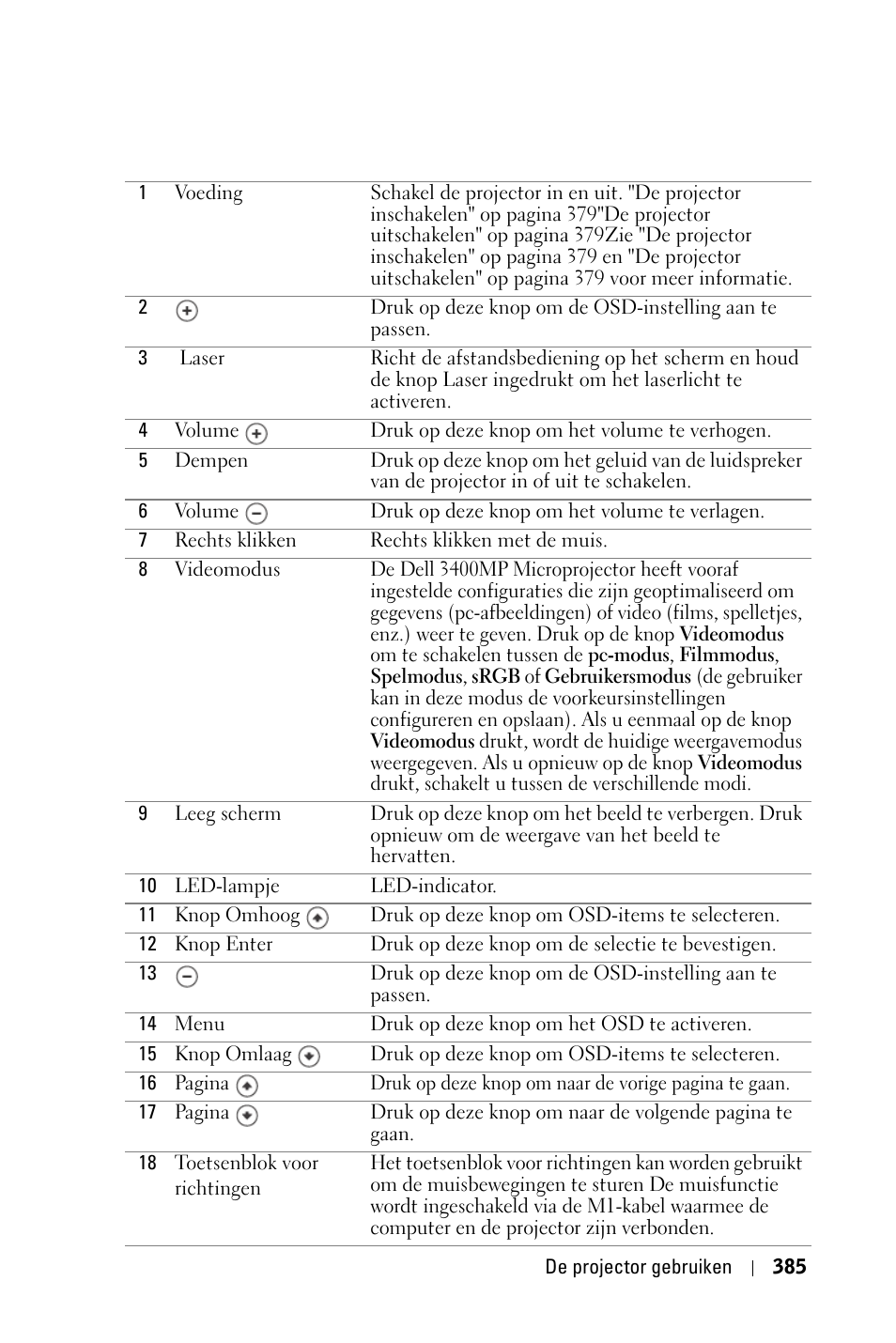 Dell 3400MP Projector User Manual | Page 385 / 570