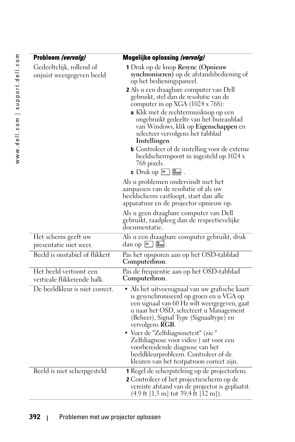 Dell 3400MP Projector User Manual | Page 392 / 570