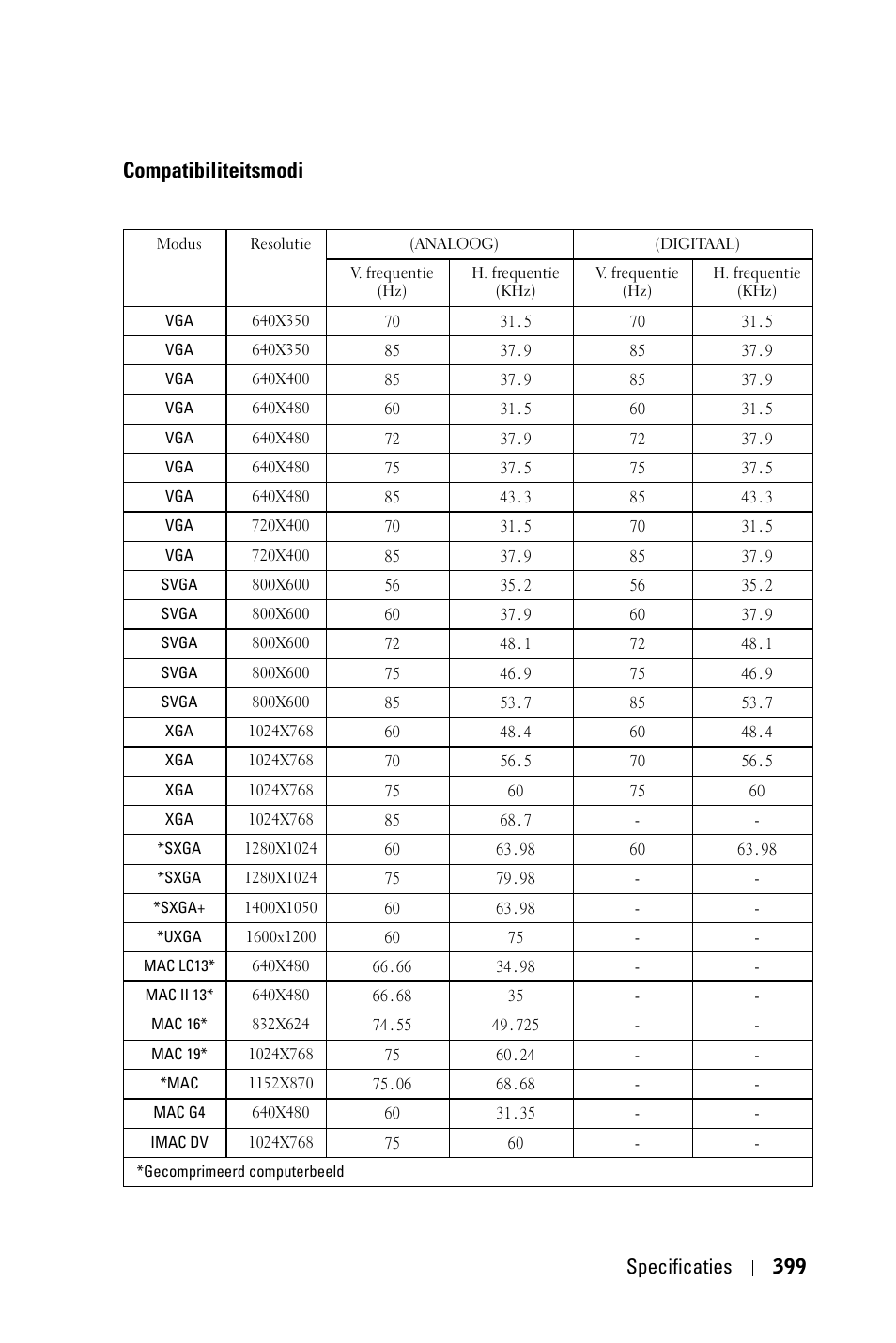 Compatibiliteitsmodi, Specificaties 399 | Dell 3400MP Projector User Manual | Page 399 / 570