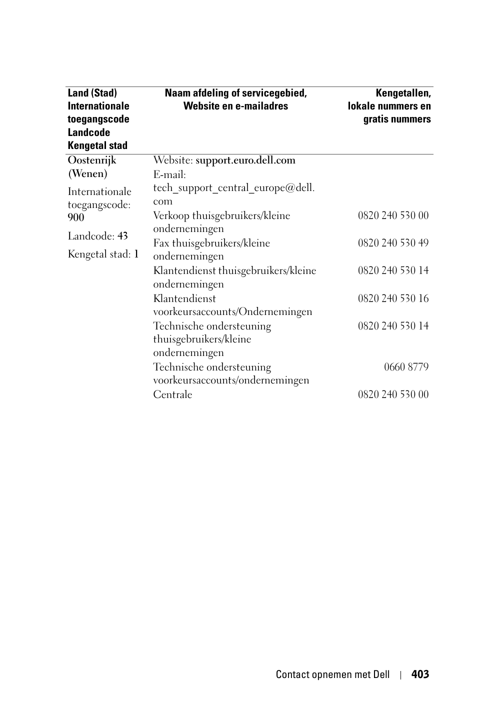 Dell 3400MP Projector User Manual | Page 403 / 570