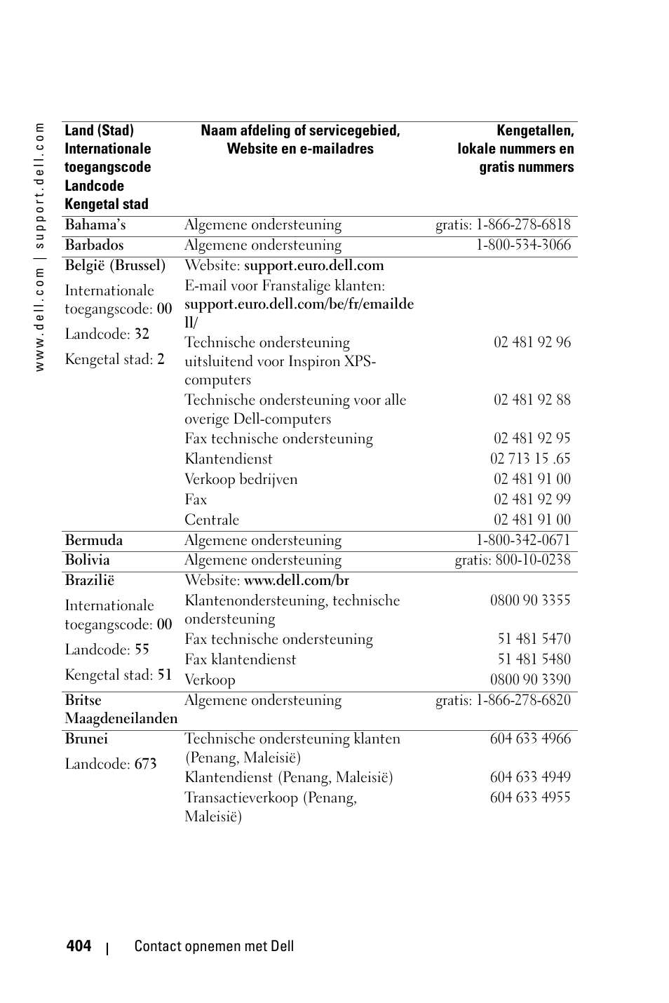 Dell 3400MP Projector User Manual | Page 404 / 570