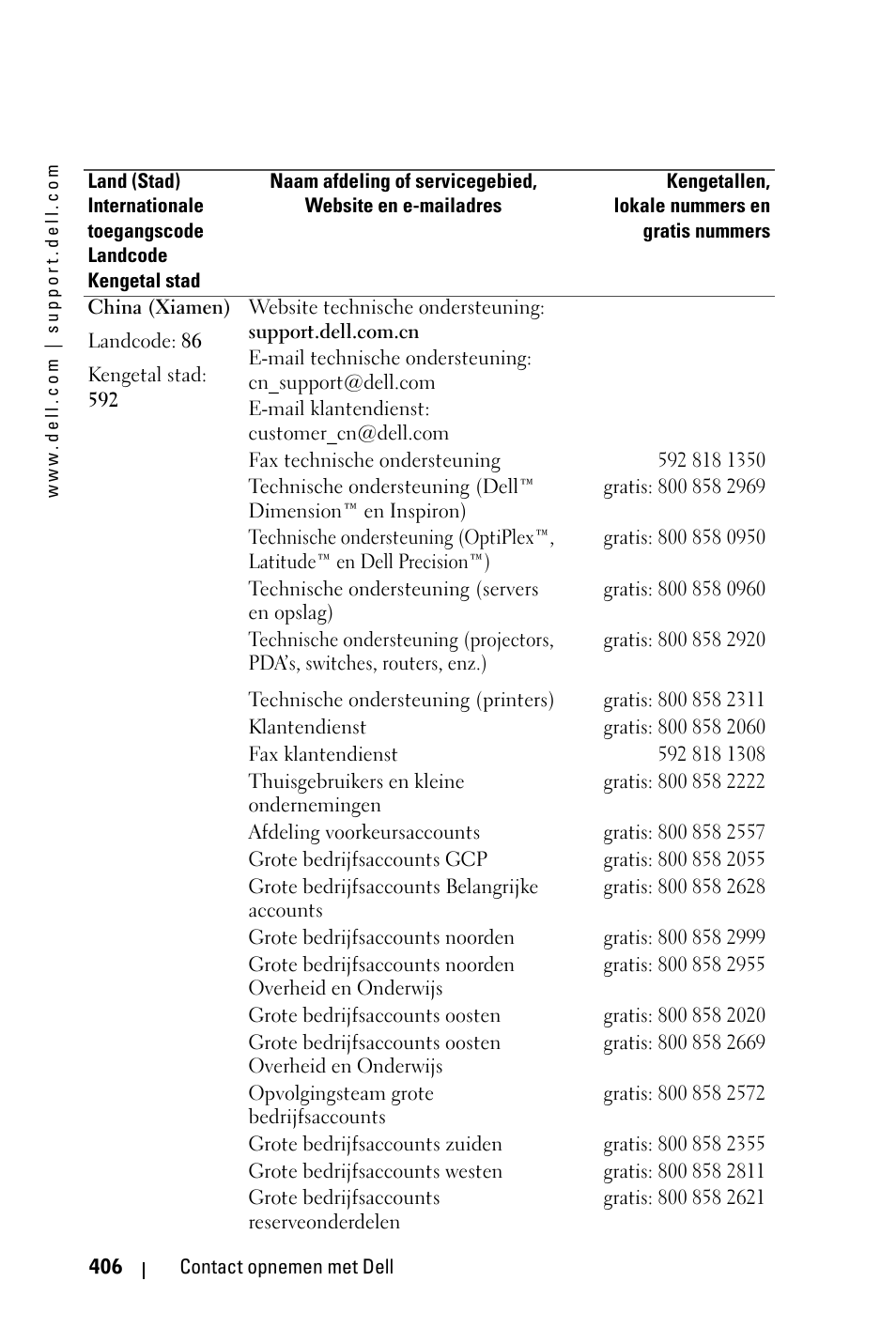 Dell 3400MP Projector User Manual | Page 406 / 570