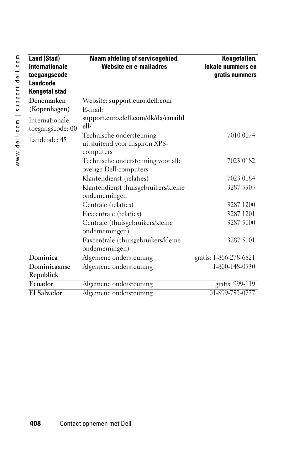 Dell 3400MP Projector User Manual | Page 408 / 570