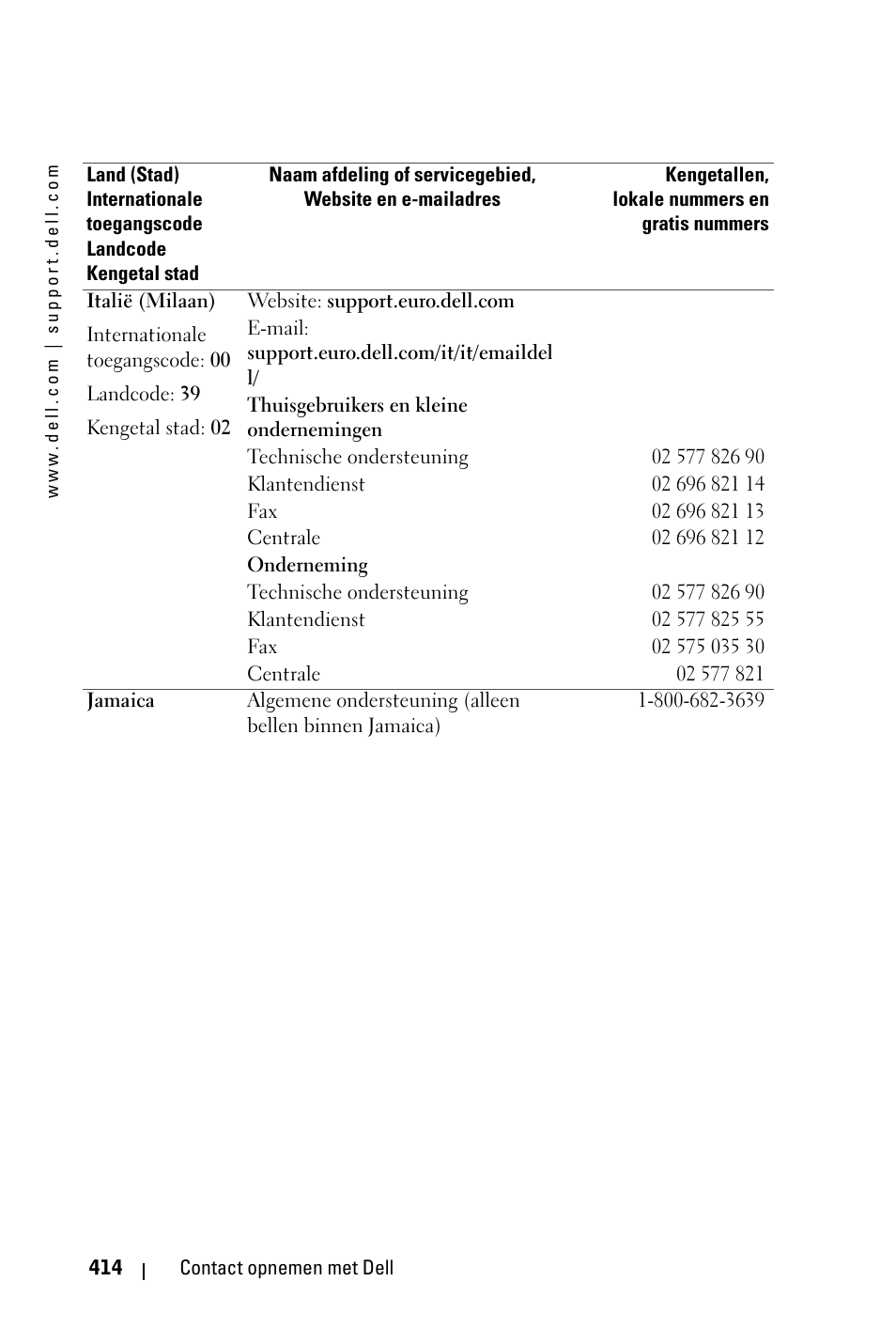 Dell 3400MP Projector User Manual | Page 414 / 570