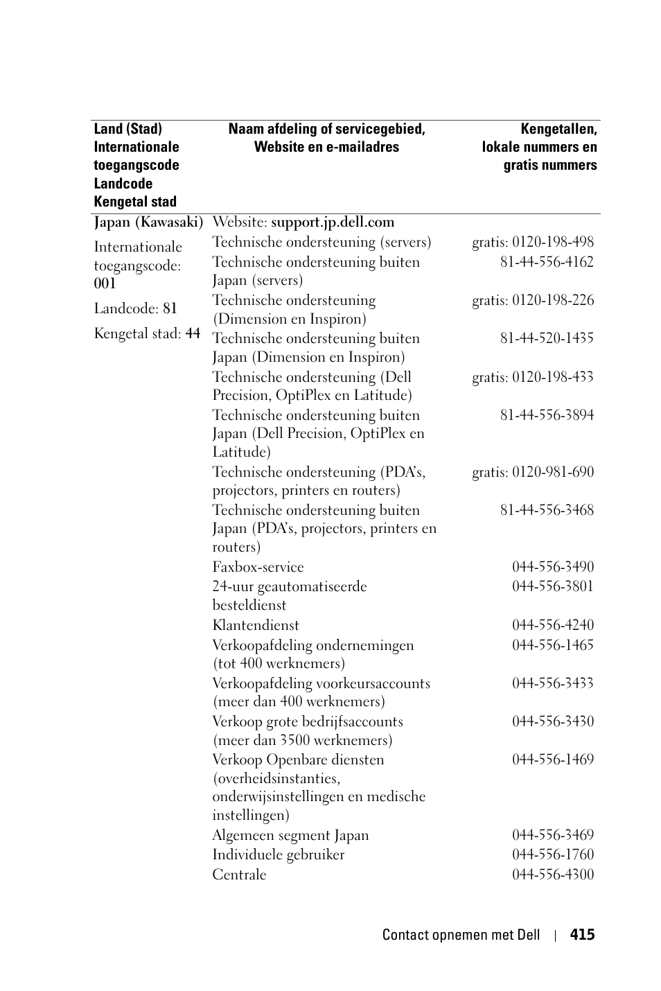 Dell 3400MP Projector User Manual | Page 415 / 570