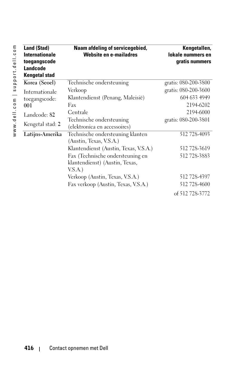 Dell 3400MP Projector User Manual | Page 416 / 570