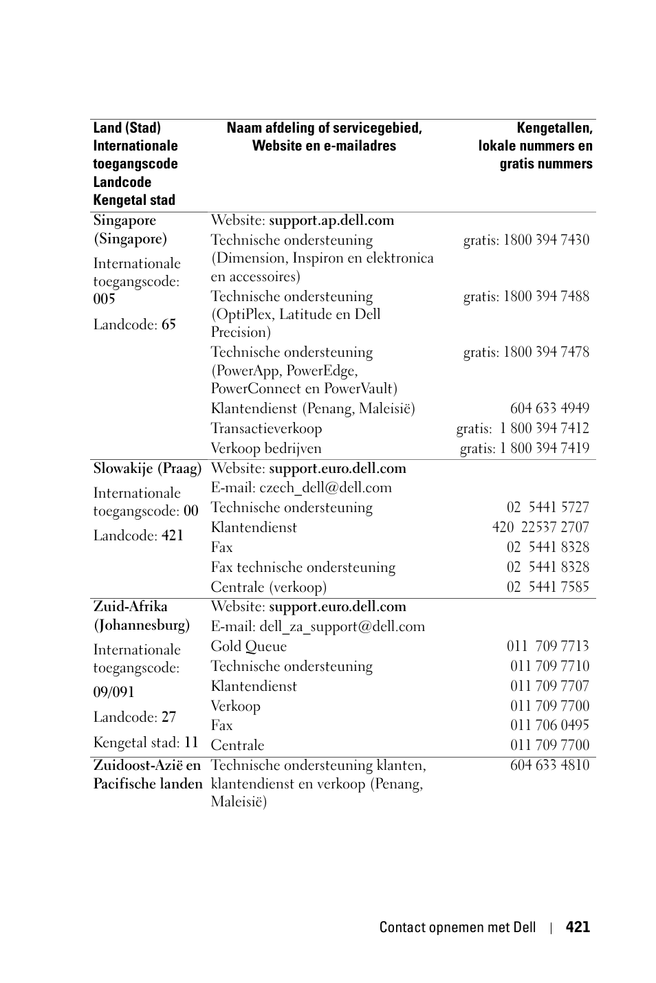 Dell 3400MP Projector User Manual | Page 421 / 570