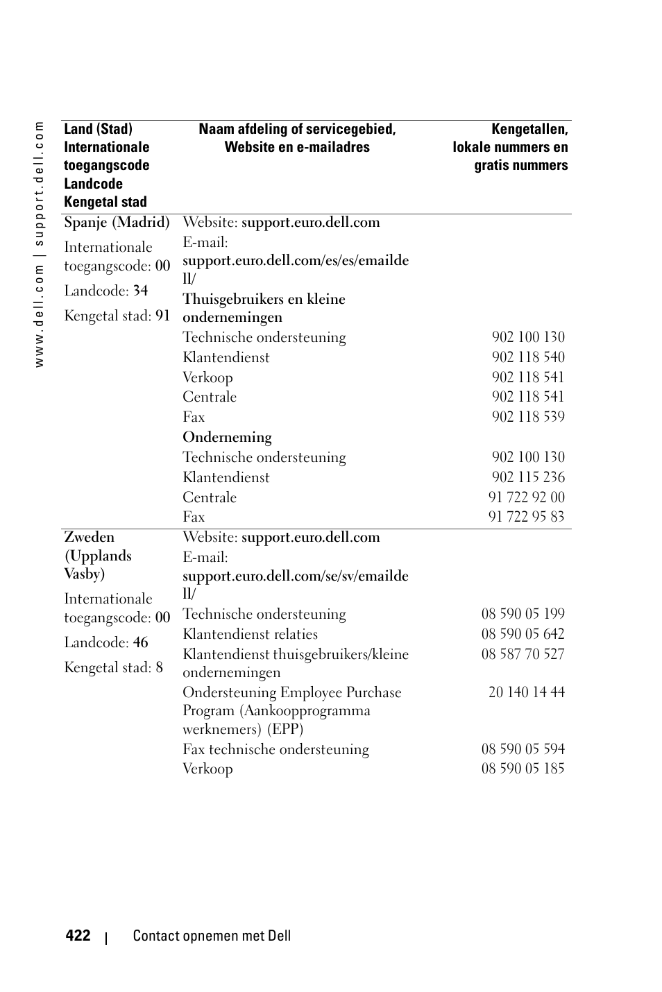 Dell 3400MP Projector User Manual | Page 422 / 570