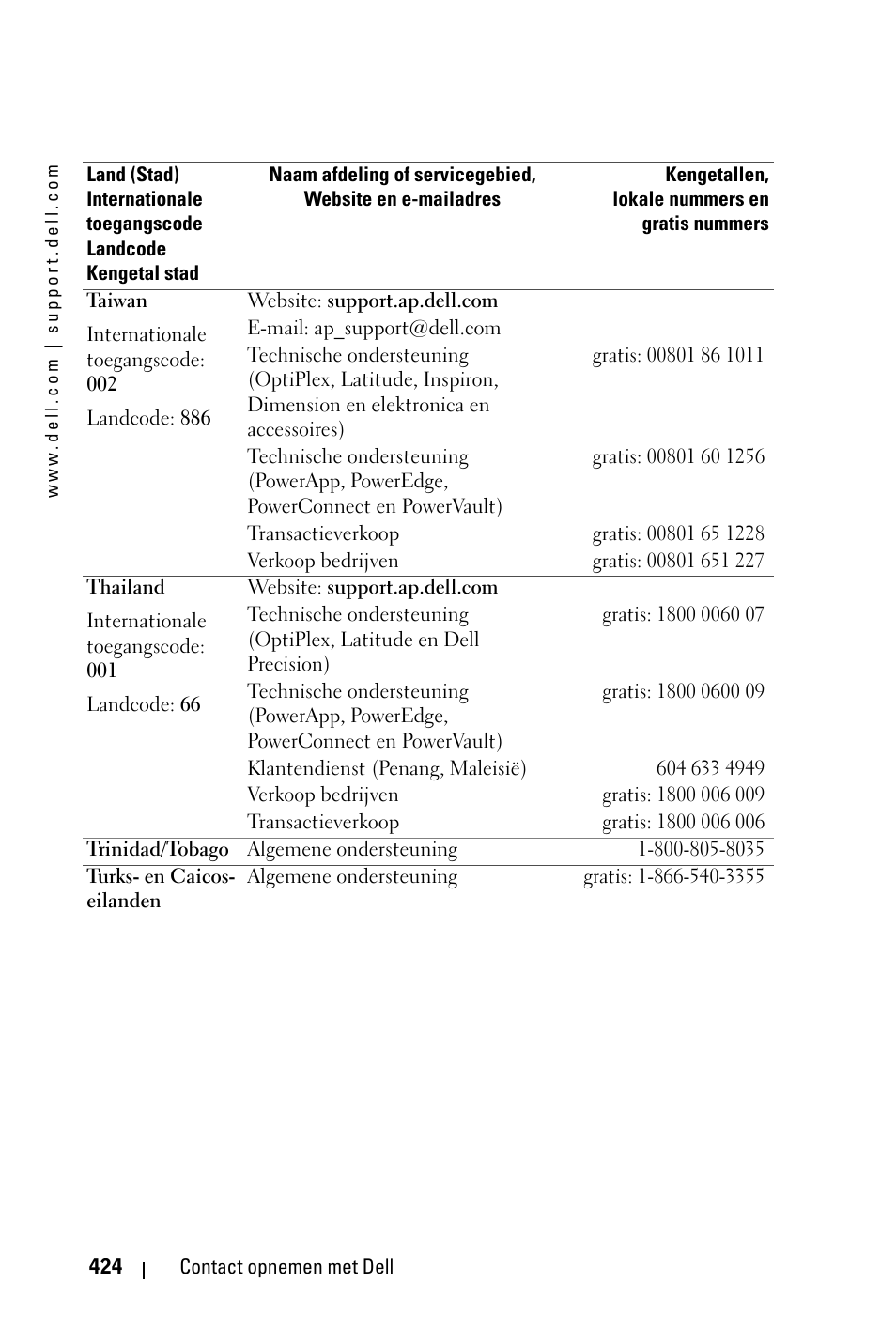 Dell 3400MP Projector User Manual | Page 424 / 570
