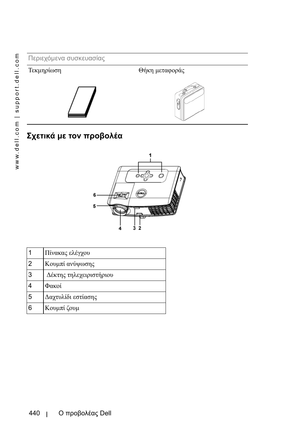 Σχετικά µε τον προβολέα | Dell 3400MP Projector User Manual | Page 440 / 570