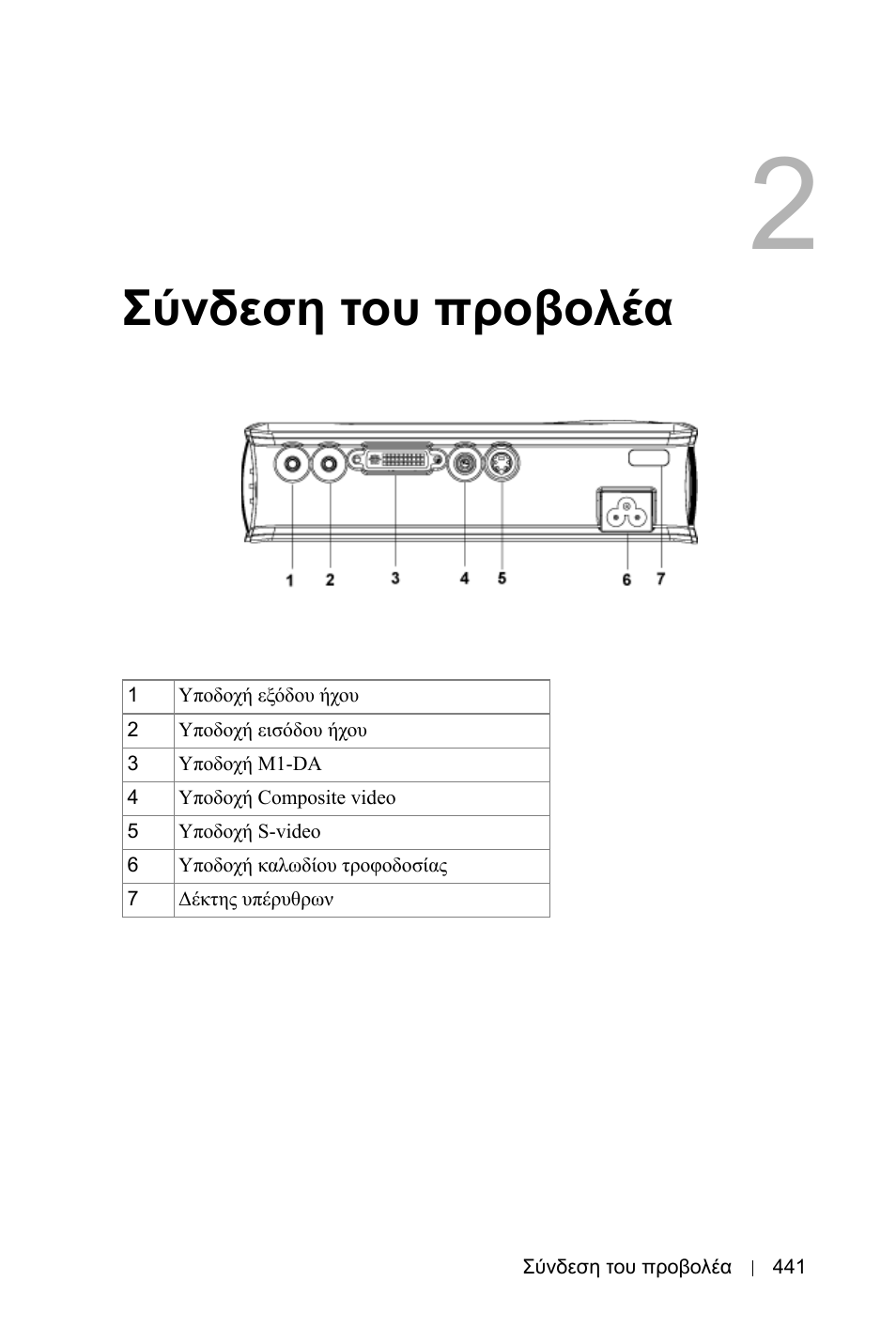 Σύνδεση του προβολέα | Dell 3400MP Projector User Manual | Page 441 / 570