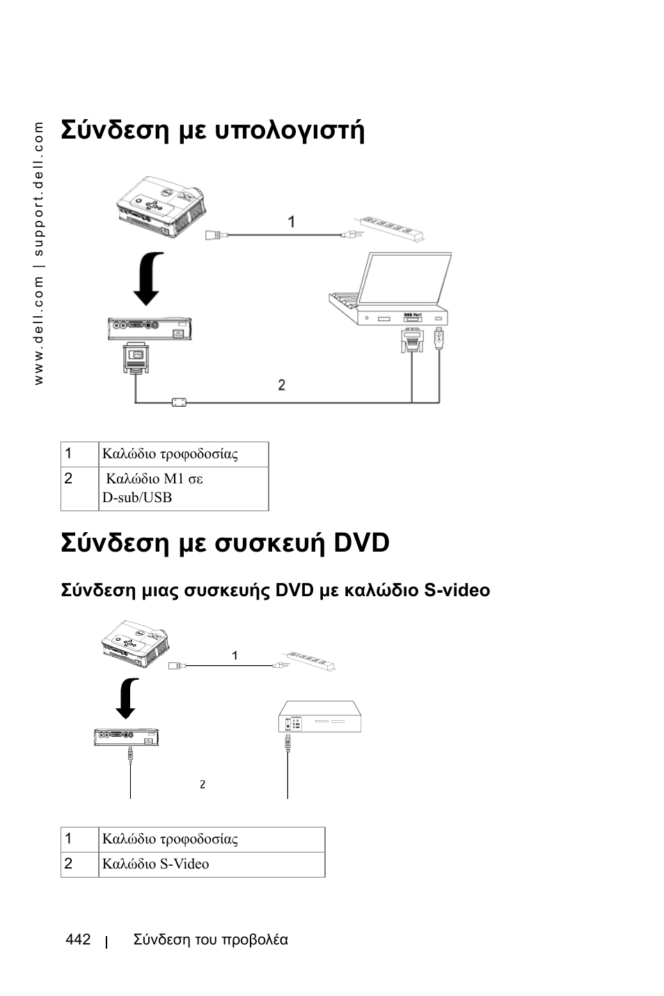 Σύνδεση µε υπολογιστή σύνδεση µε συσκευή dvd | Dell 3400MP Projector User Manual | Page 442 / 570