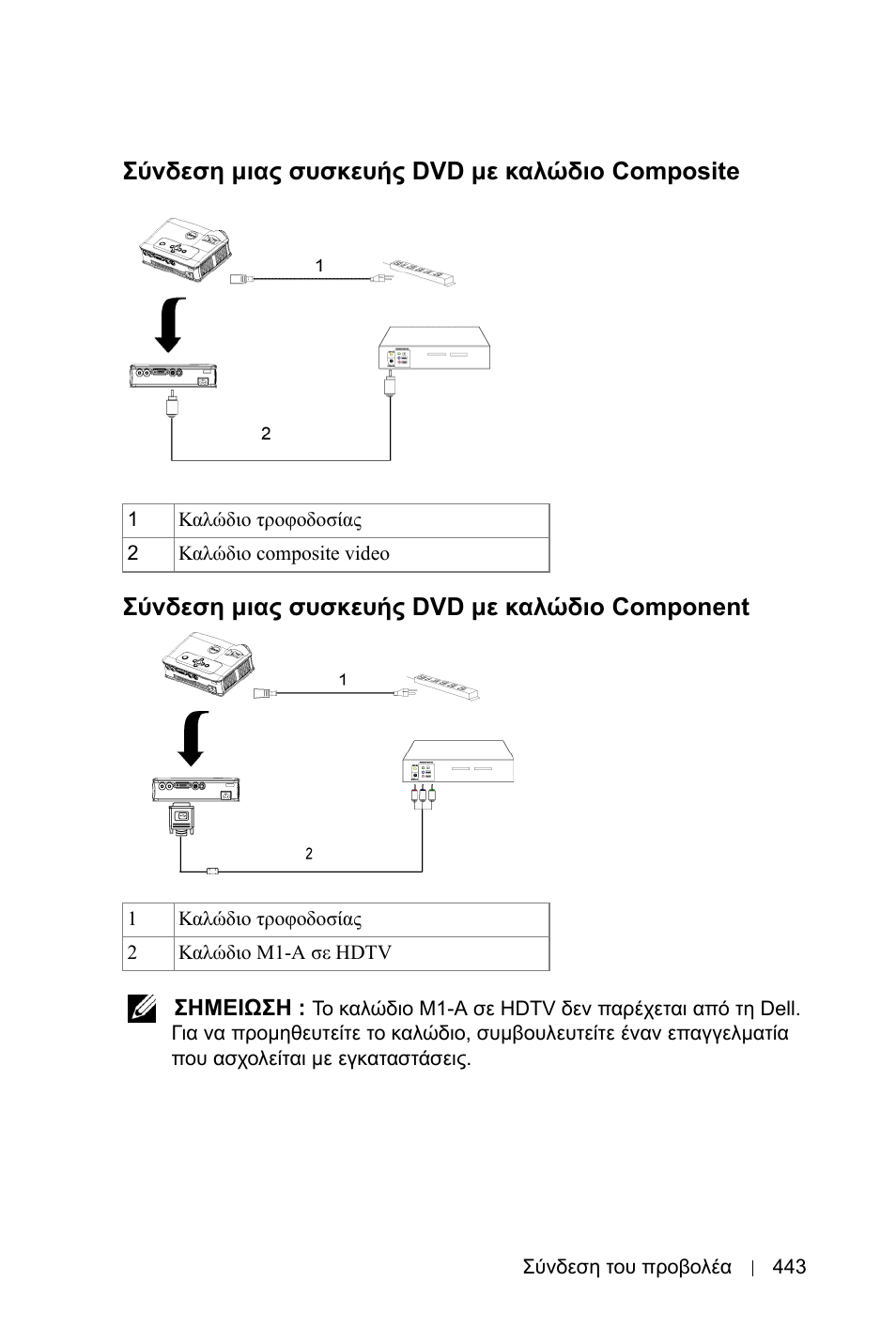 Dell 3400MP Projector User Manual | Page 443 / 570