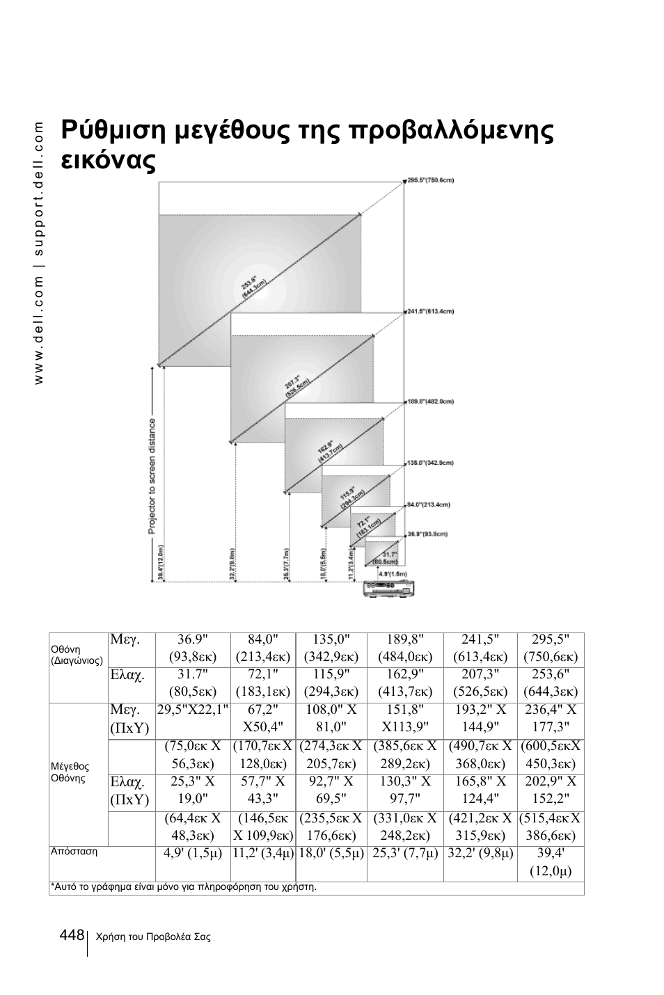 Ρύθµιση µεγέθους της προβαλλόµενης εικόνας | Dell 3400MP Projector User Manual | Page 448 / 570