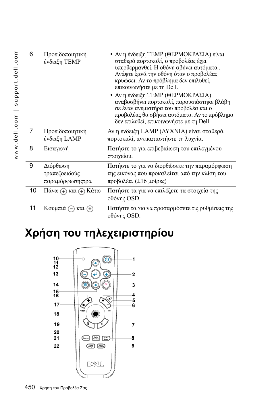 Χρήση του τηλεχειριστηρίου | Dell 3400MP Projector User Manual | Page 450 / 570