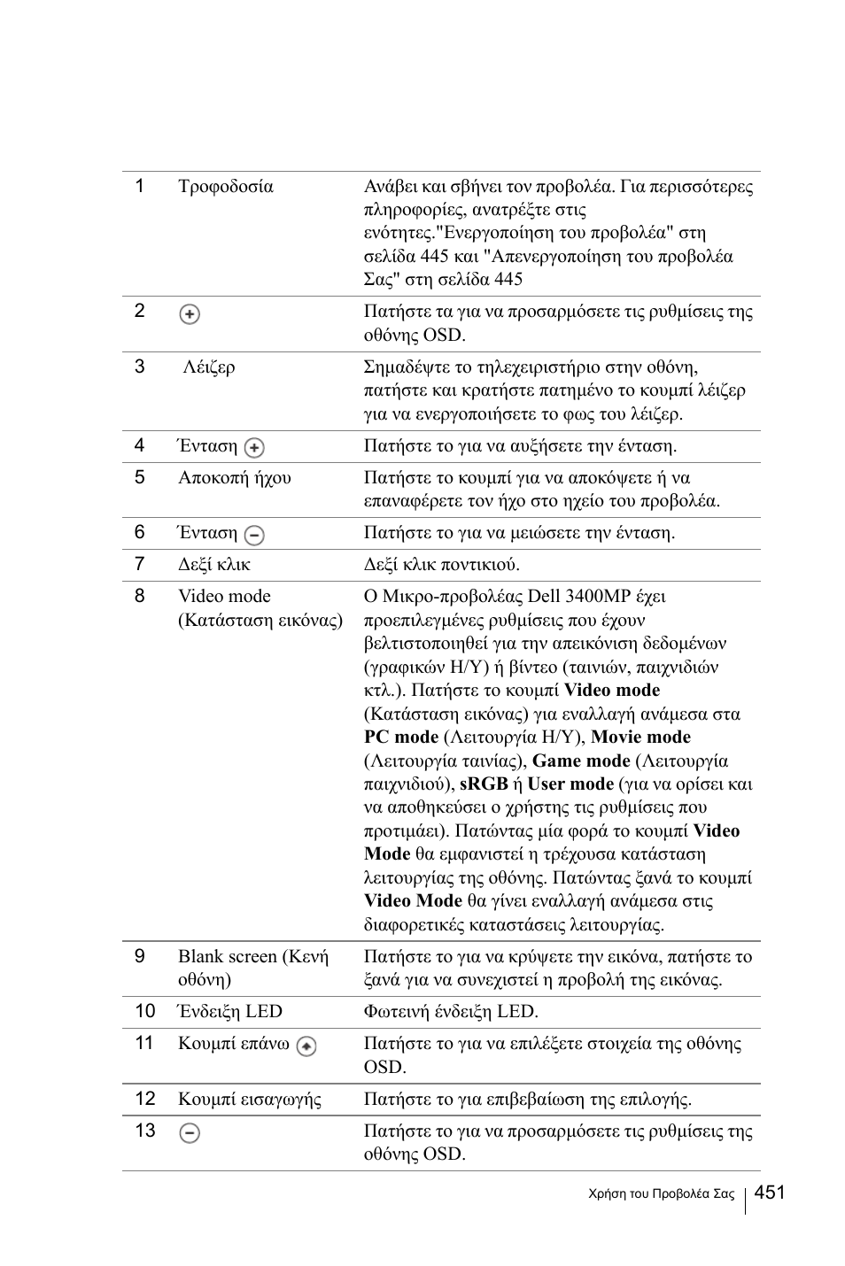 Dell 3400MP Projector User Manual | Page 451 / 570