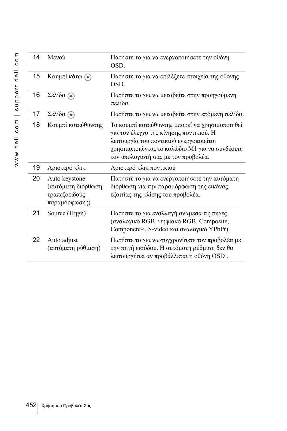 Dell 3400MP Projector User Manual | Page 452 / 570