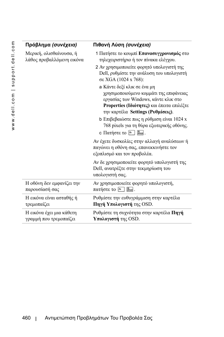 Dell 3400MP Projector User Manual | Page 460 / 570