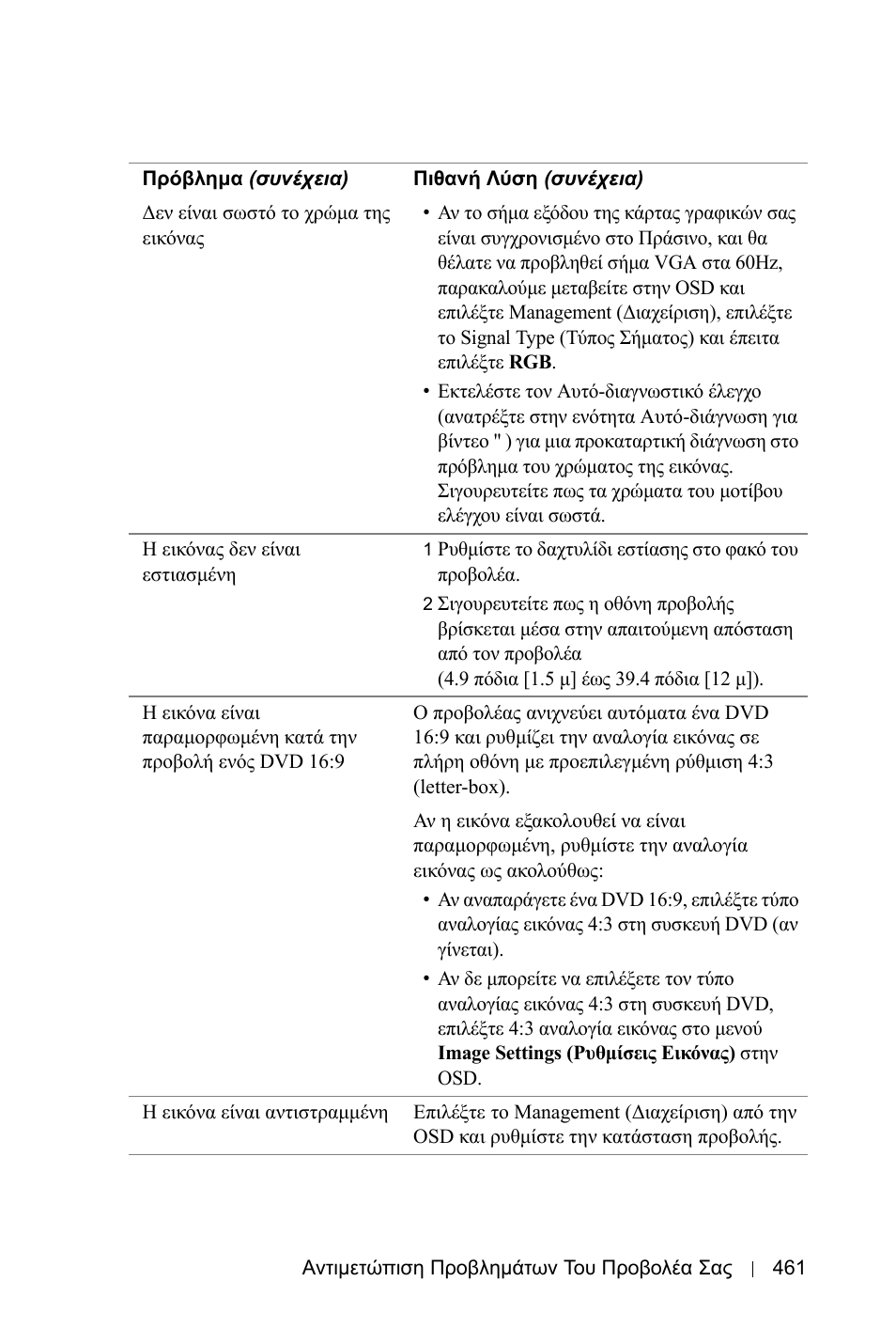 Dell 3400MP Projector User Manual | Page 461 / 570