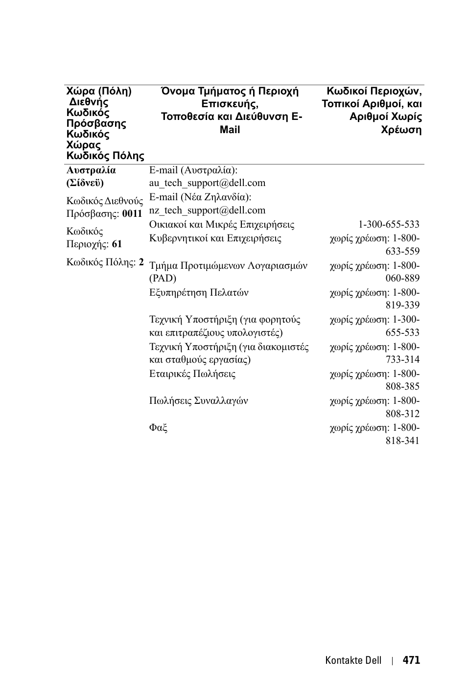 Dell 3400MP Projector User Manual | Page 471 / 570