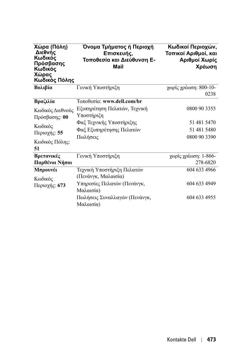 Dell 3400MP Projector User Manual | Page 473 / 570