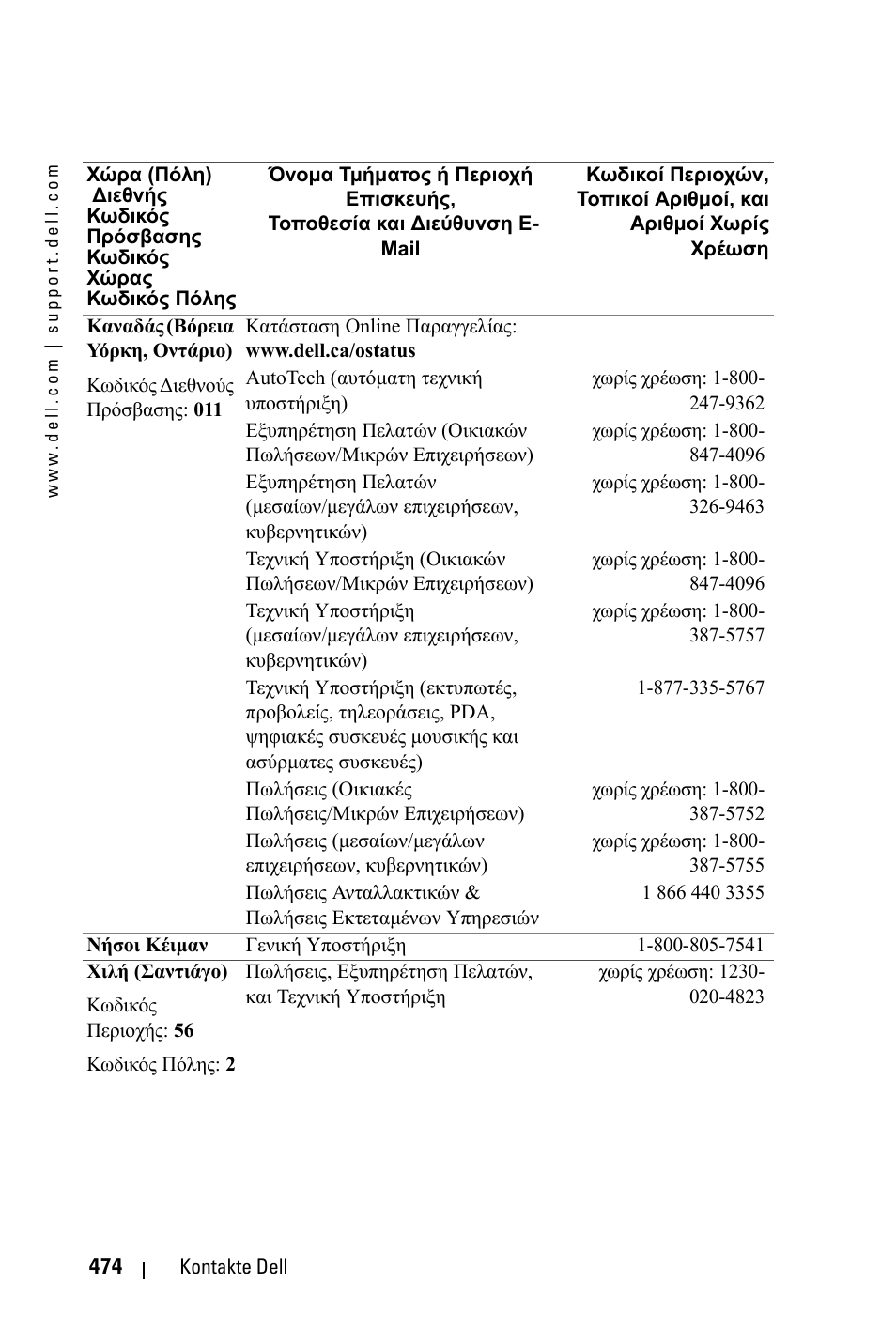 Dell 3400MP Projector User Manual | Page 474 / 570