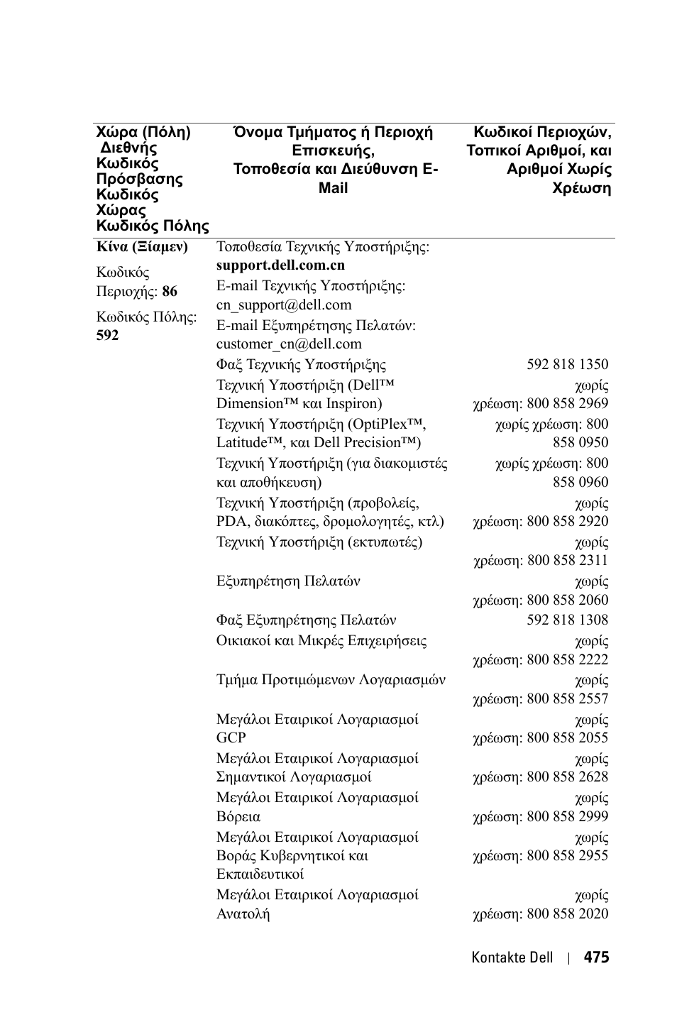 Dell 3400MP Projector User Manual | Page 475 / 570