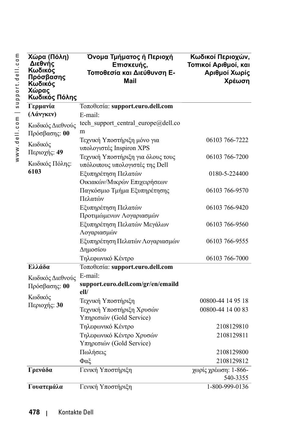 Dell 3400MP Projector User Manual | Page 478 / 570