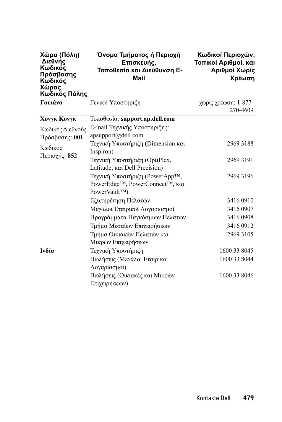 Dell 3400MP Projector User Manual | Page 479 / 570