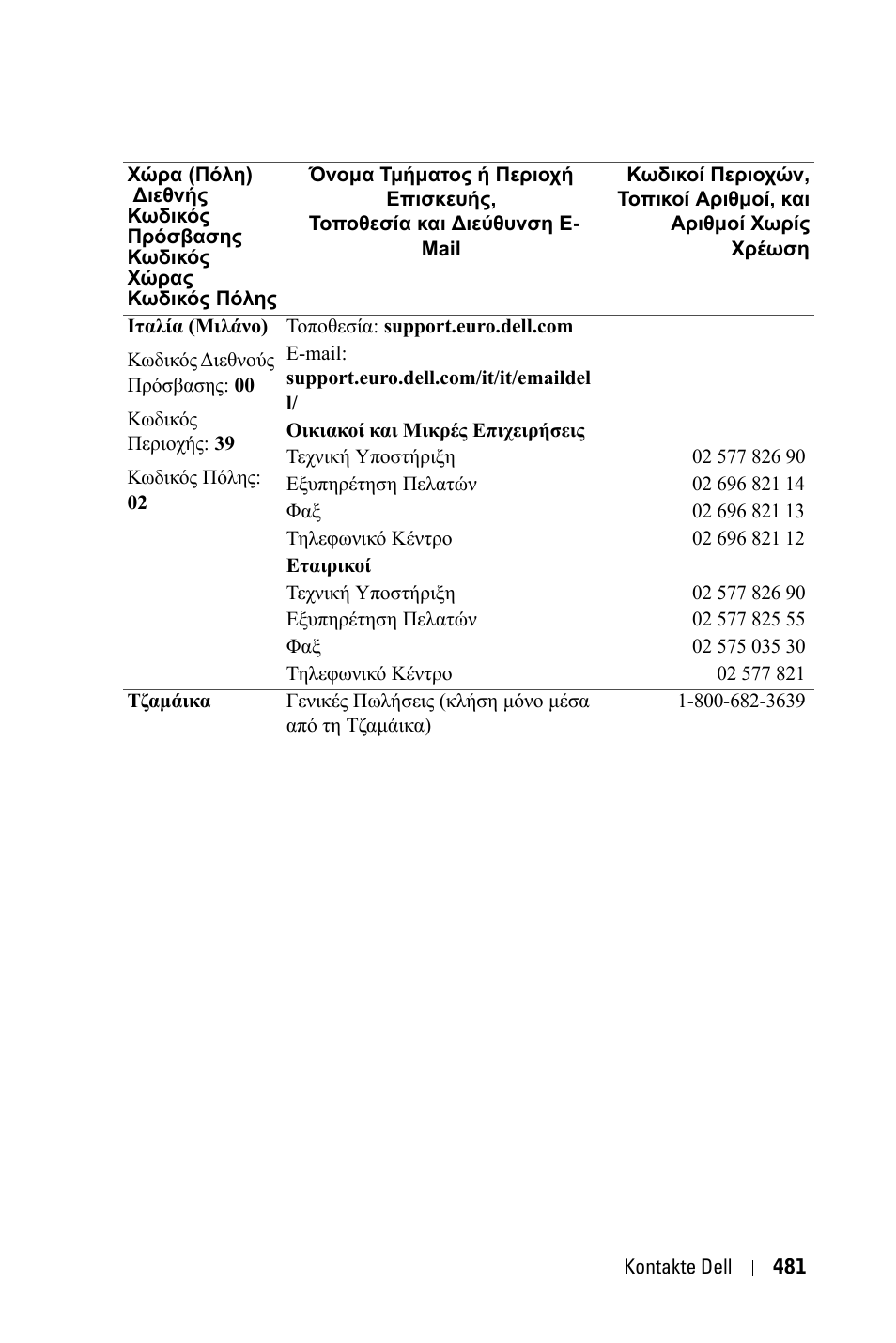 Dell 3400MP Projector User Manual | Page 481 / 570