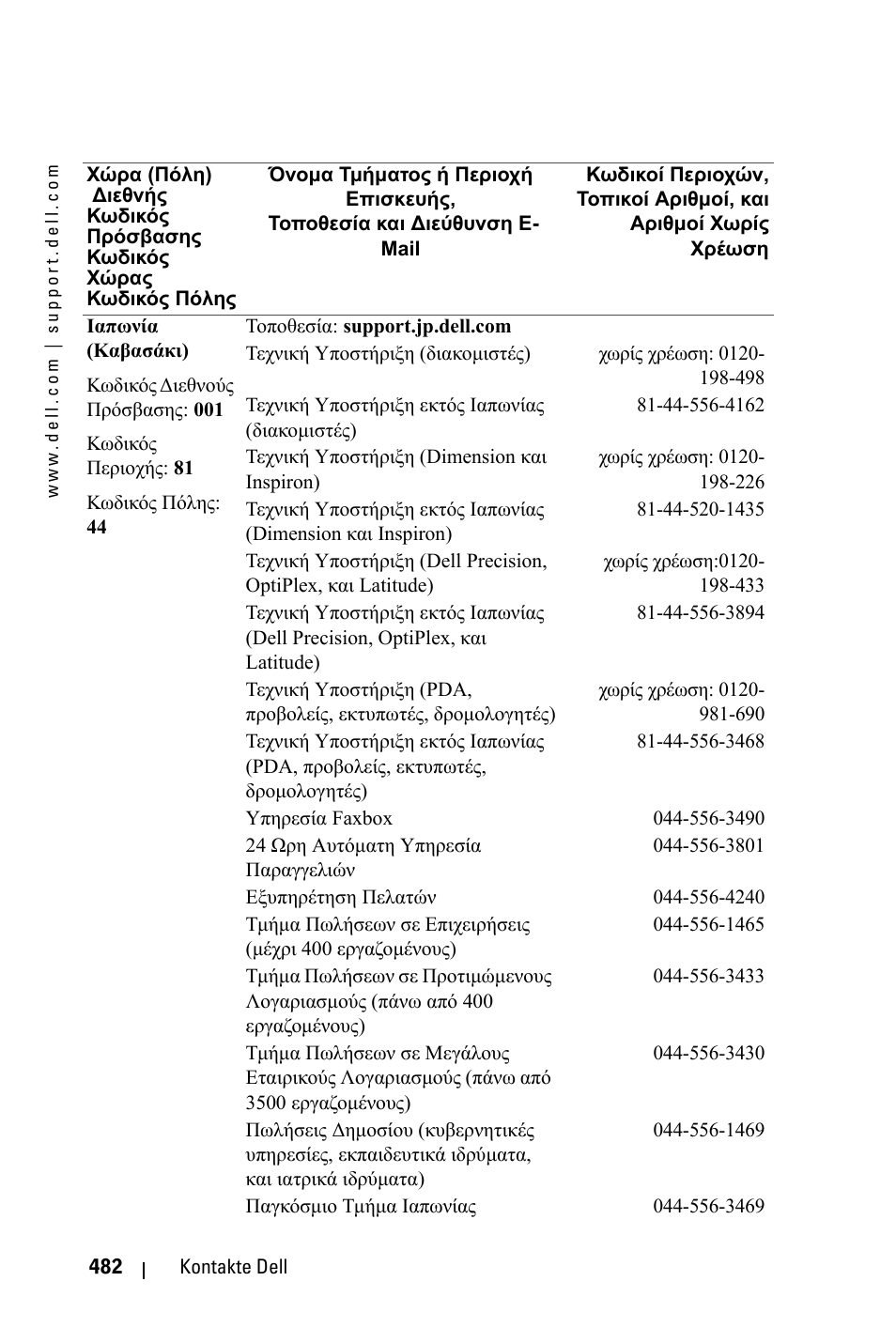 Dell 3400MP Projector User Manual | Page 482 / 570