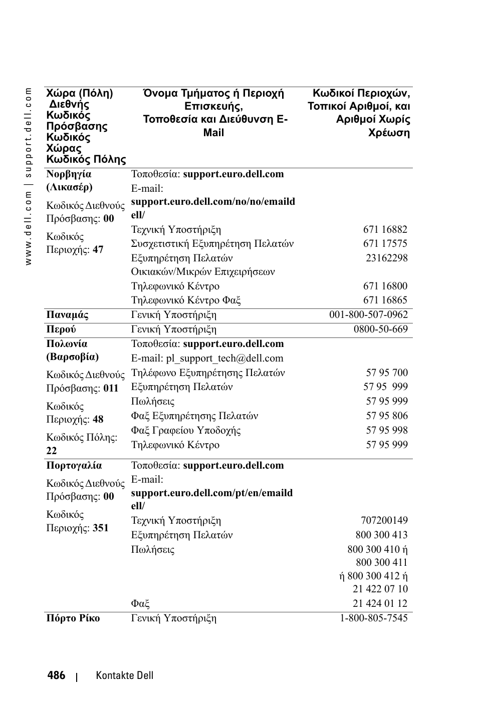 Dell 3400MP Projector User Manual | Page 486 / 570