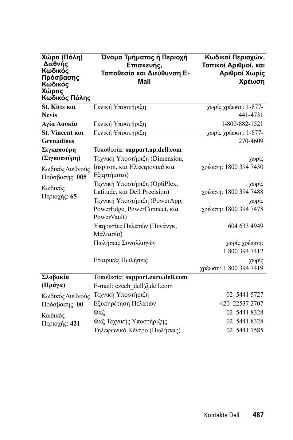 Dell 3400MP Projector User Manual | Page 487 / 570