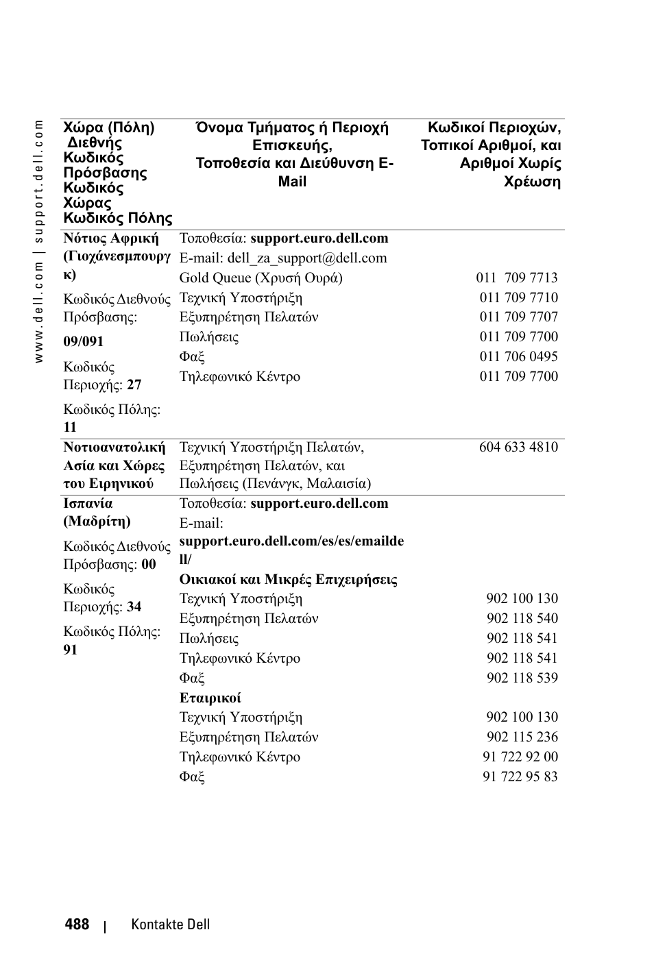 Dell 3400MP Projector User Manual | Page 488 / 570